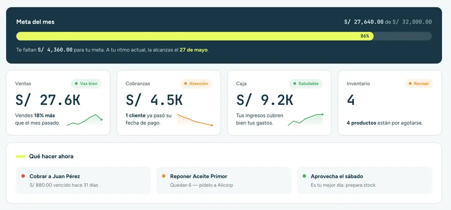 Resumen del mes con ventas, cobranzas y comprobantes emitidos