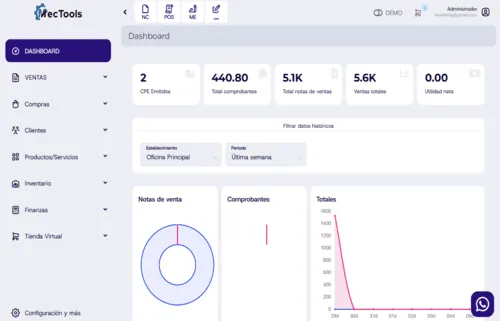 Dashboard del facturador de MecTools con comprobantes emitidos, notas de venta, ventas totales y los gráficos de la semana
