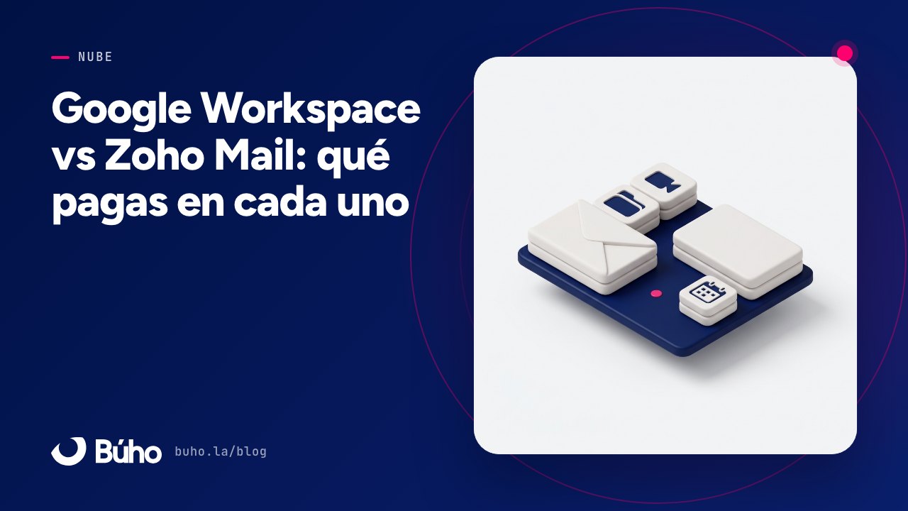 Google Workspace o Zoho Mail: qué se paga en cada uno