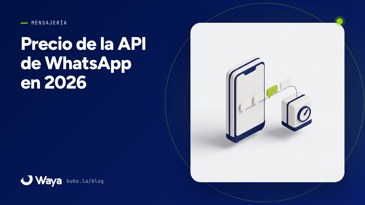 Precio de la API de WhatsApp en 2026