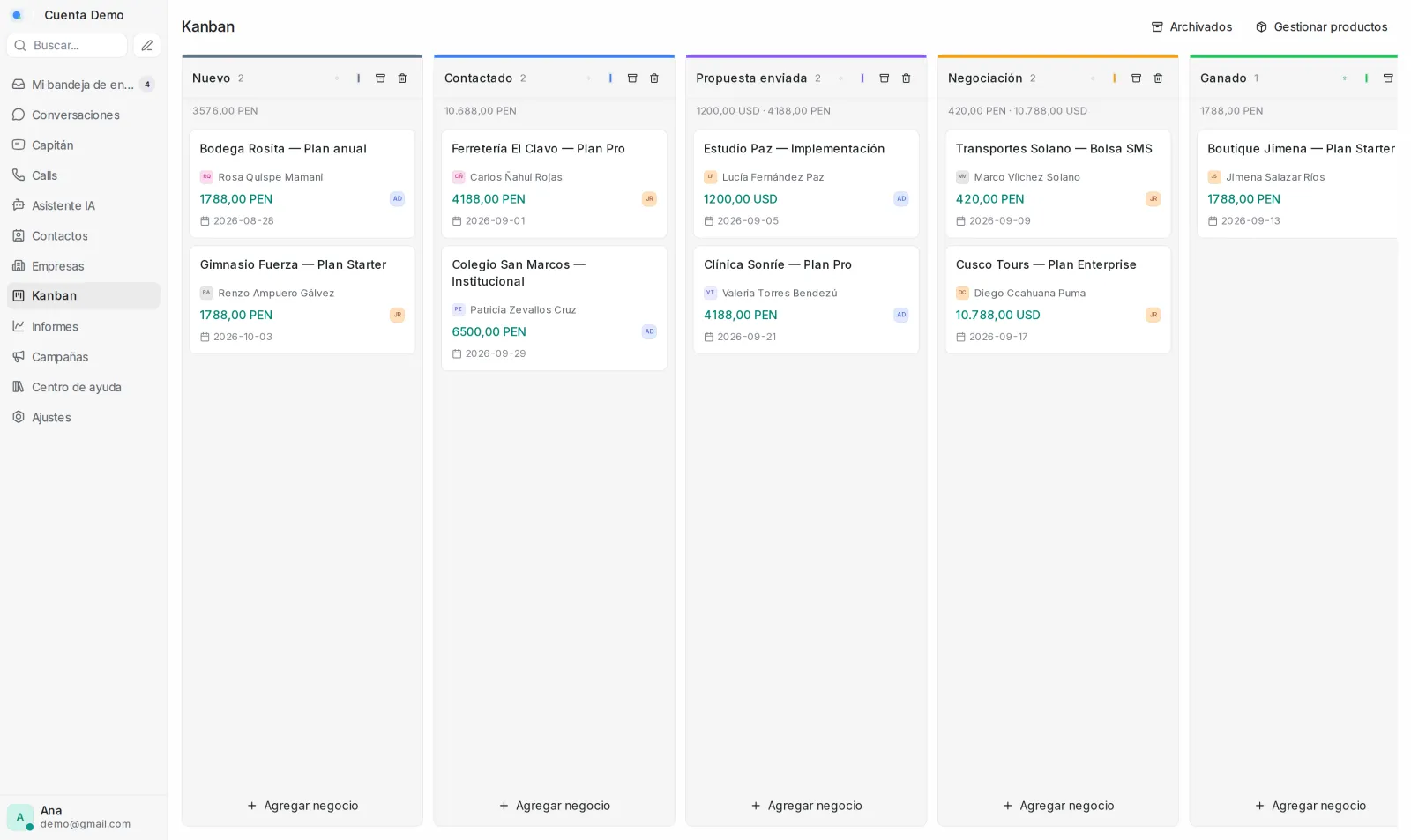Tablero Kanban con las columnas Nuevo, Contactado, Propuesta enviada, Negociación y Ganado, cada una con su total